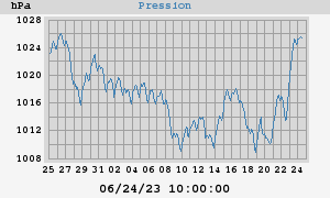 barometer