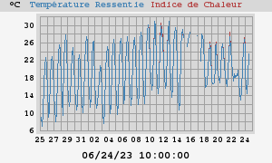 heatchill