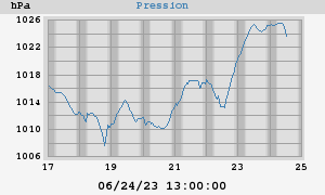 barometer