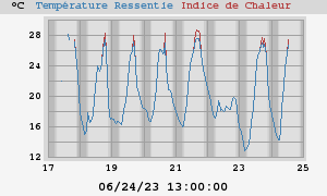 heatchill