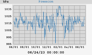 barometer